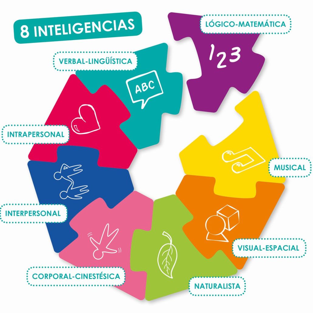 el Reto de la Inteligencias Múltiples - vista principal